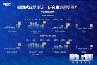 森林狼全队2K24能力值：华子88 唐斯85 戈贝尔84 李凯尔77