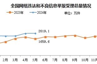 持续1分多钟？NCAA赛场爆发大规模冲突 一大群球员互相拳打脚踢